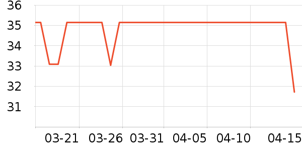 ˹��簿���/������ʷ�۸�