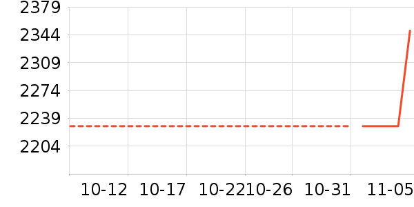 ������ʷ�۸�