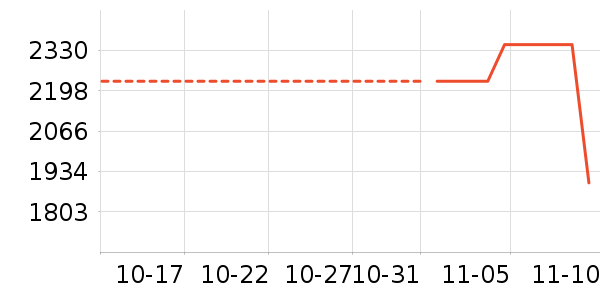 ������ʷ�۸�