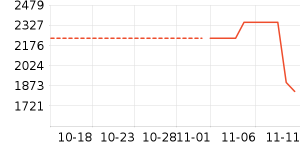 ������ʷ�۸�