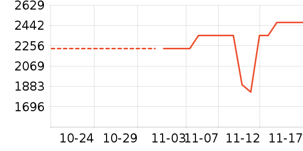 ������ʷ�۸�