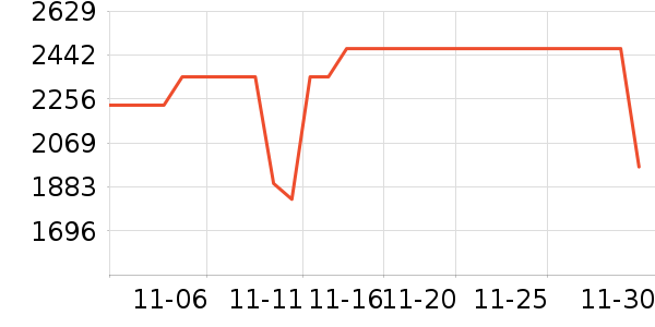 ������ʷ�۸�