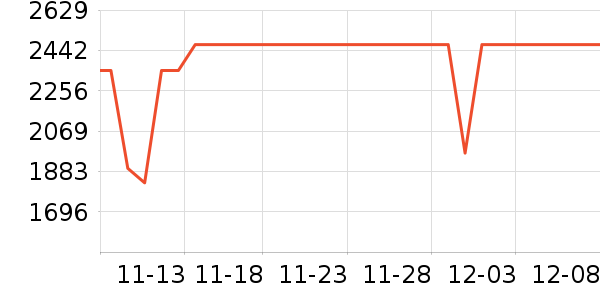 ������ʷ�۸�