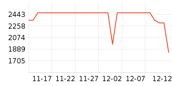 ������ʷ�۸�