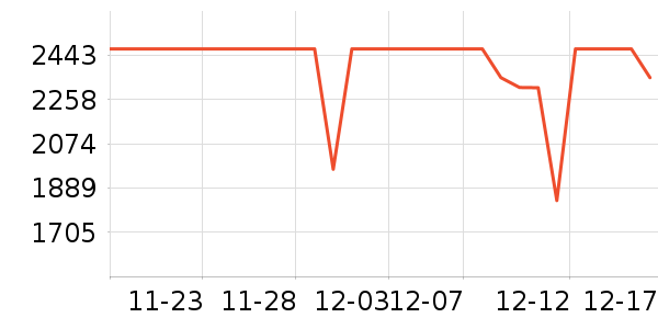 ������ʷ�۸�