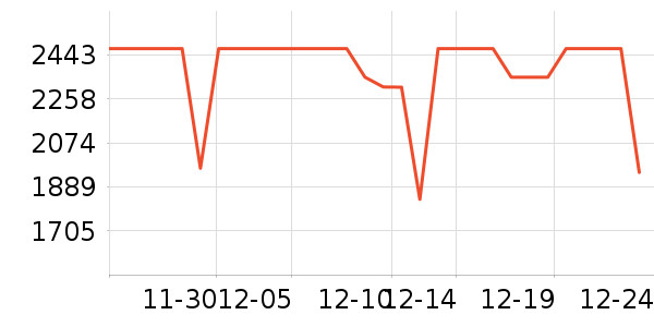 ����������ʷ�۸�