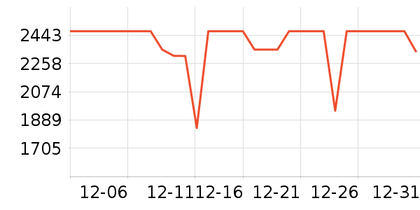 ����������ʷ�۸�