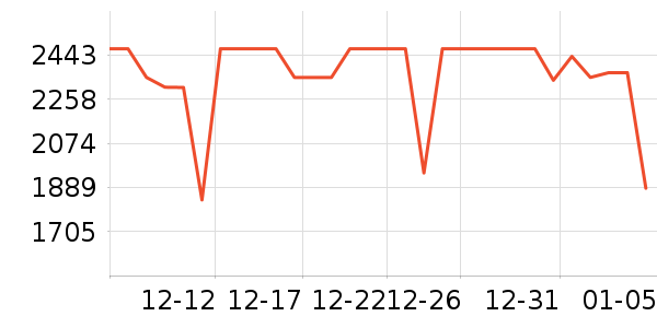 ����������ʷ�۸�