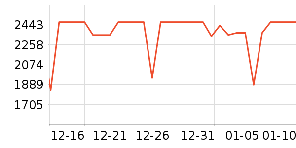 ����������ʷ�۸�