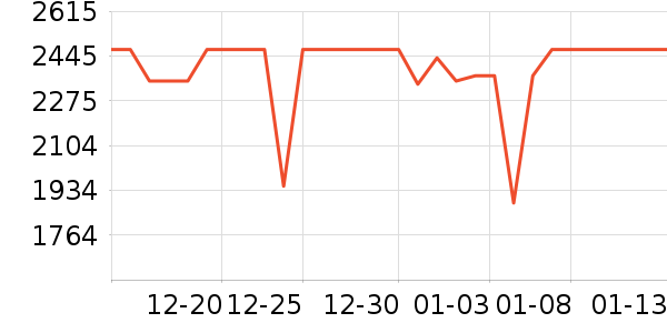 ����������ʷ�۸�