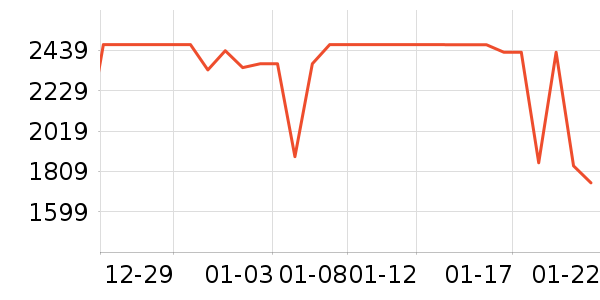 ����������ʷ�۸�