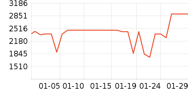 ����������ʷ�۸�