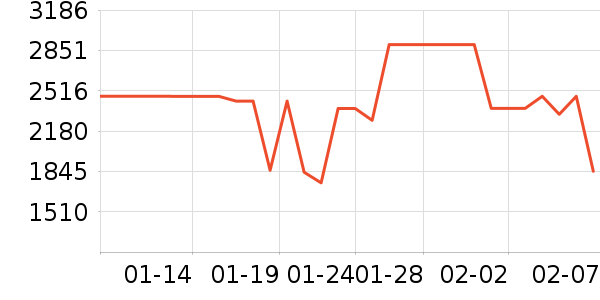 ����������ʷ�۸�