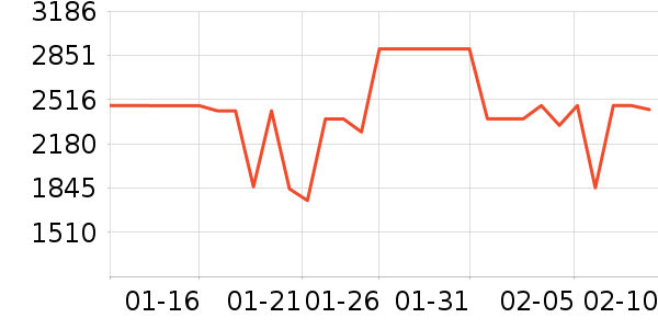 ����������ʷ�۸�