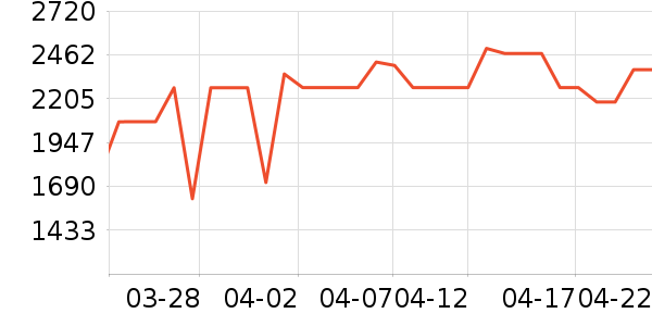 ����������ʷ�۸�