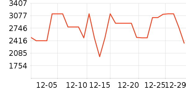 ����������ʷ�۸�