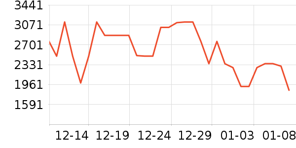 ����������ʷ�۸�