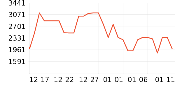 ����������ʷ�۸�