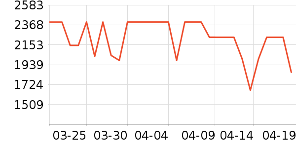 ����������ʷ�۸�