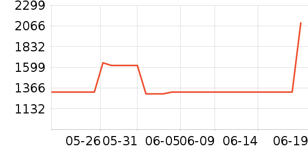 �ϰ������ʷ�۸�