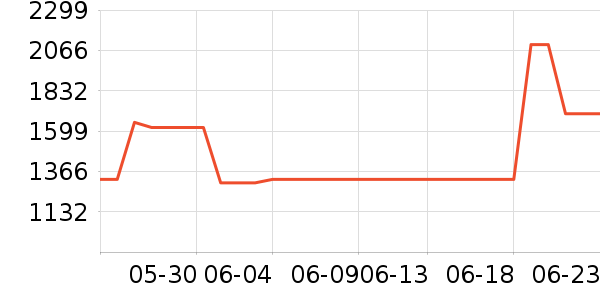 �ϰ������ʷ�۸�