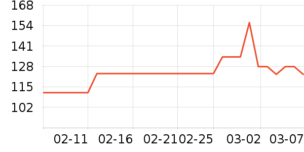 �۲����ն���ʷ�۸�