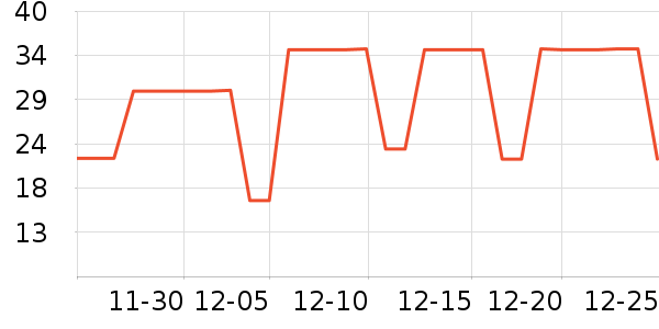 ԽҰ������������Ʒ��ʷ�۸�