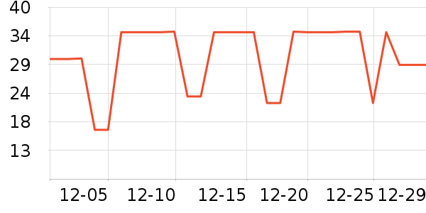 ԽҰ������������Ʒ��ʷ�۸�