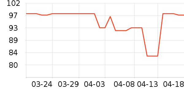 С�ܵ�������ʷ�۸�