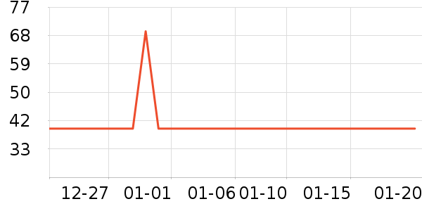 ͬ����Ⱦ��/�̷�/������ʷ�۸�