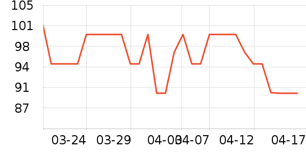 OATLY������ʷ�۸�