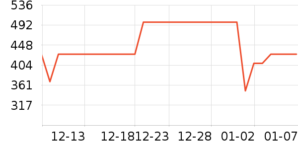 ������������ʷ�۸�