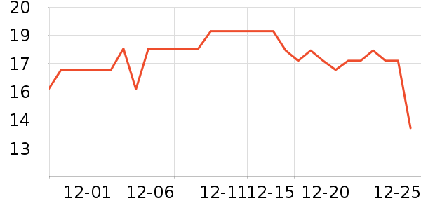 ����÷����/������ʷ�۸�