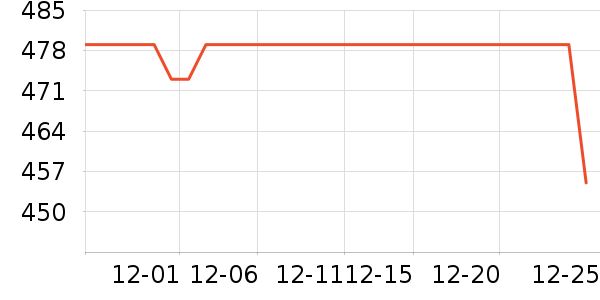 ������ʾ����ʷ�۸�