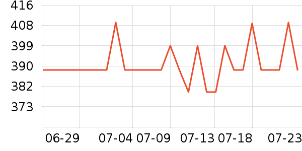 �ղ����������ʷ�۸�