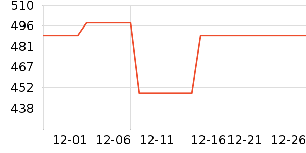 �ղ����������ʷ�۸�