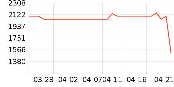 �����յ���ʷ�۸�