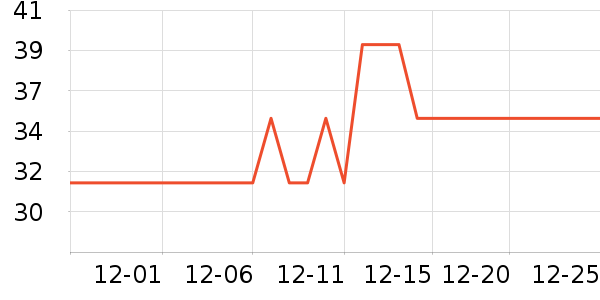 ��ɯ������ʷ�۸�