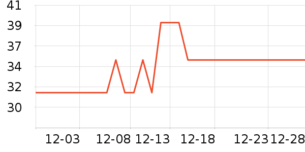 ��ɯ������ʷ�۸�