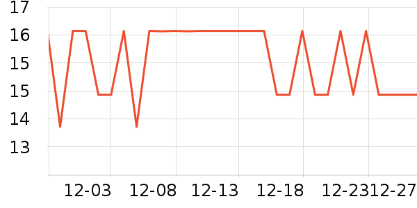 RESET������ʷ�۸�