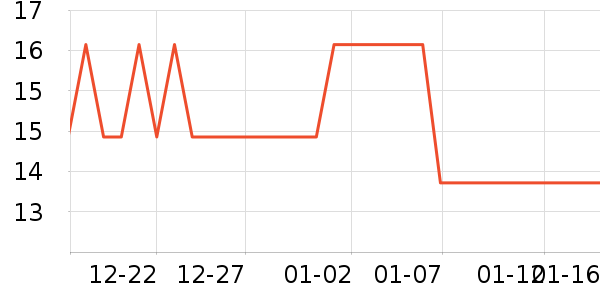 RESET������ʷ�۸�