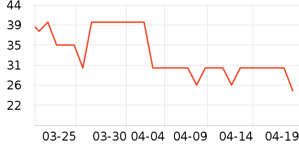 ��Դ��������ʷ�۸�