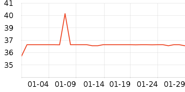 BanQ�洢����ʷ�۸�