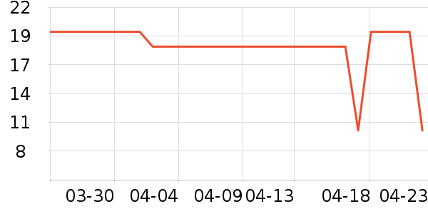 ľ����ü��/ü��/ü����ʷ�۸�