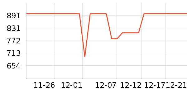 �������̻���ʷ�۸�