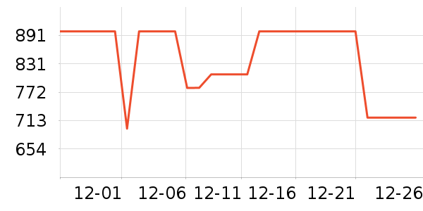 �������̻���ʷ�۸�