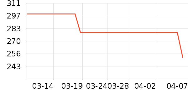 �ٷ���ţ��/��Ʒ��ʷ�۸�