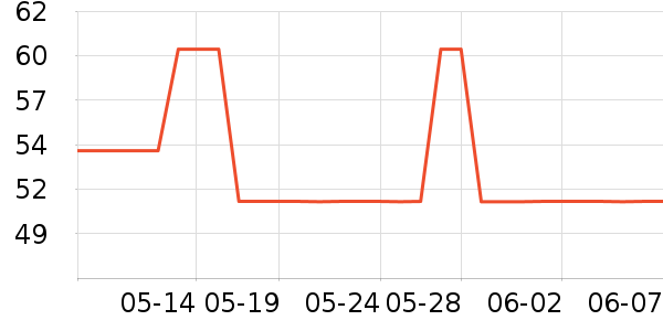 ��˼ŵ������Ʒ��ʷ�۸�