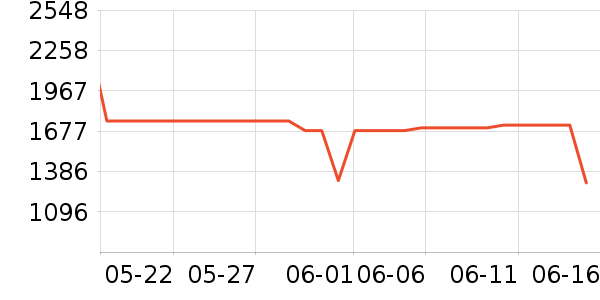 �����յ���ʷ�۸�