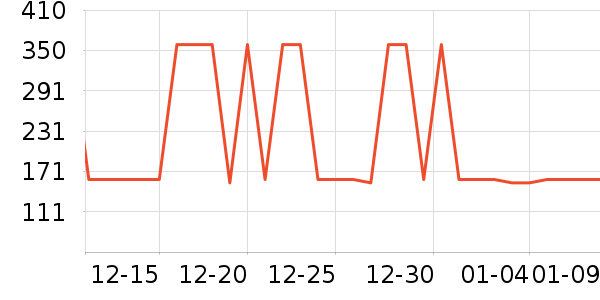 ϲ���Ŵ�����ʷ�۸�